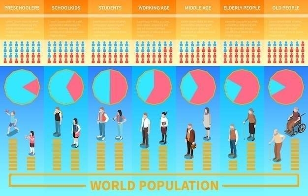 Факторы, влияющие на сокращение численности населения России